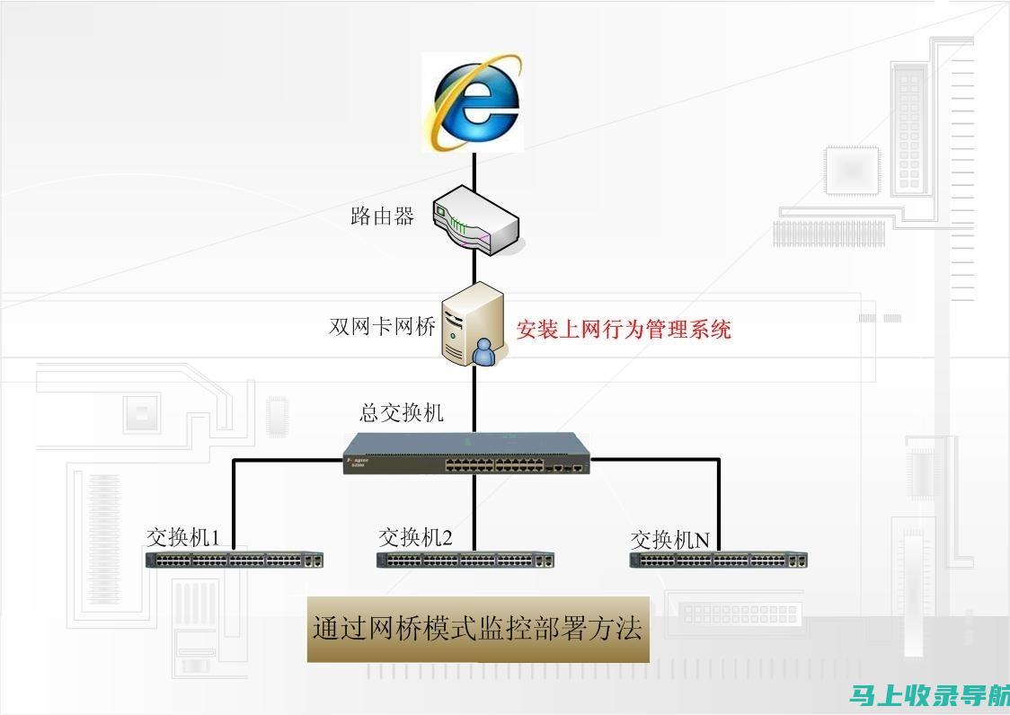 了解网络站点的关键要素：设计、内容和用户体验